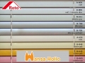 Original Roto Jalousette manuell fr Baureihe R6, R8, 61_, 617 H, 62_, 627 H, 84_, 845 H, 847 H, SR H - Holzfenster Farbe B